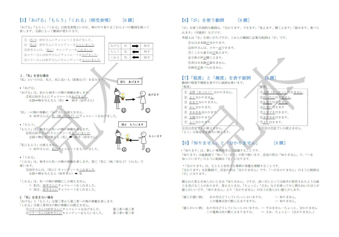 文法プラスα（サンプル）
